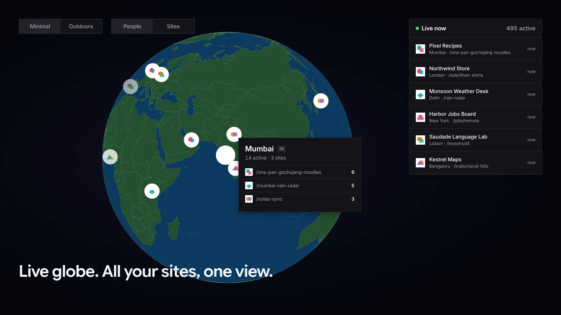 GA4 Dashboard image 1