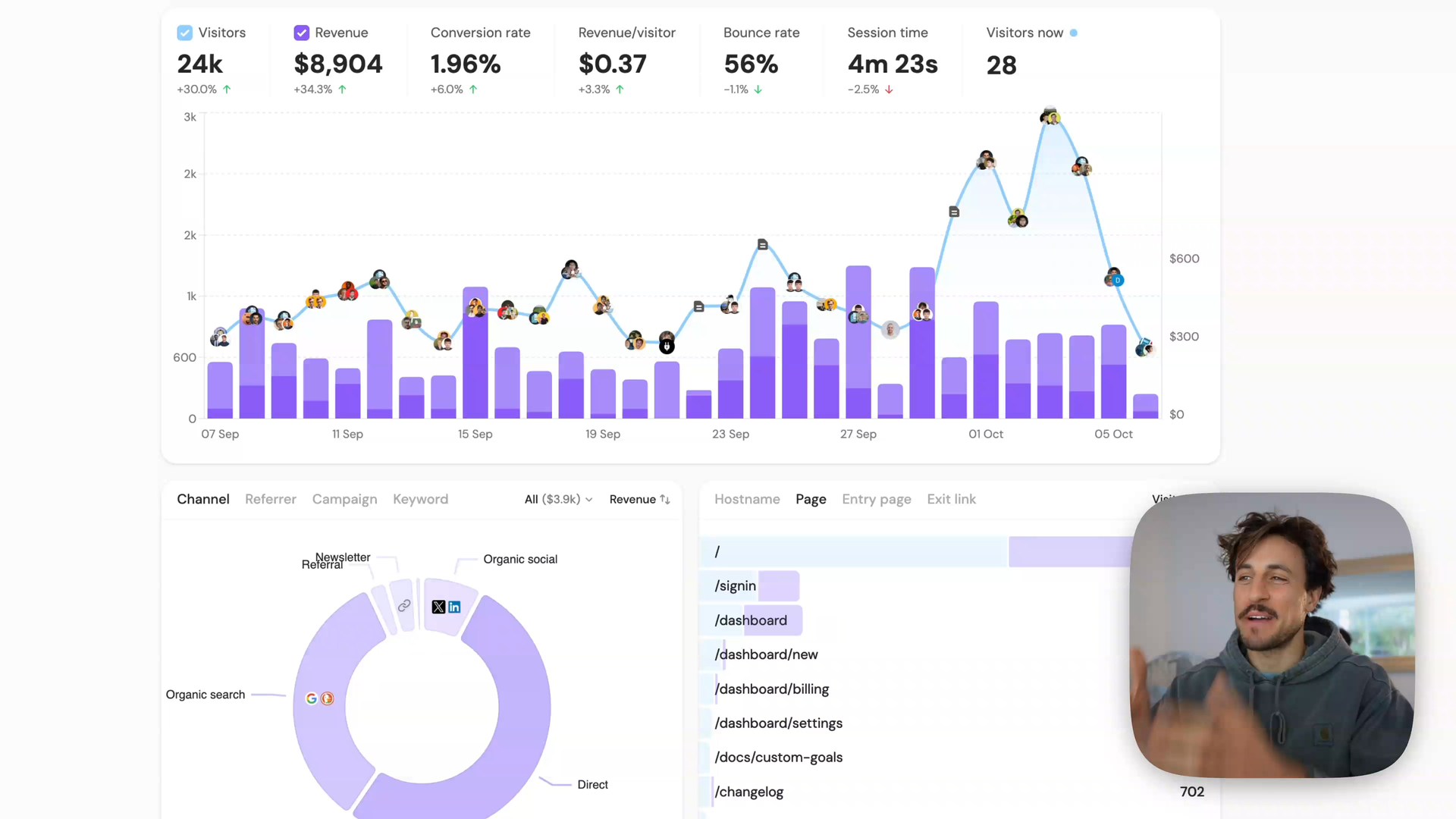 Color schemes & cross-domain tracking 🎨
