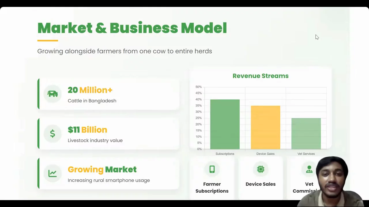 GoruSheba - IoT & AI Farming image 1