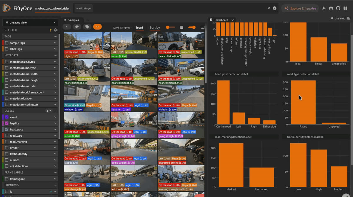 FiftyOne Dashboard cross-tabulating MOTOR event, legality, head pose, road type, and traffic density label distributions