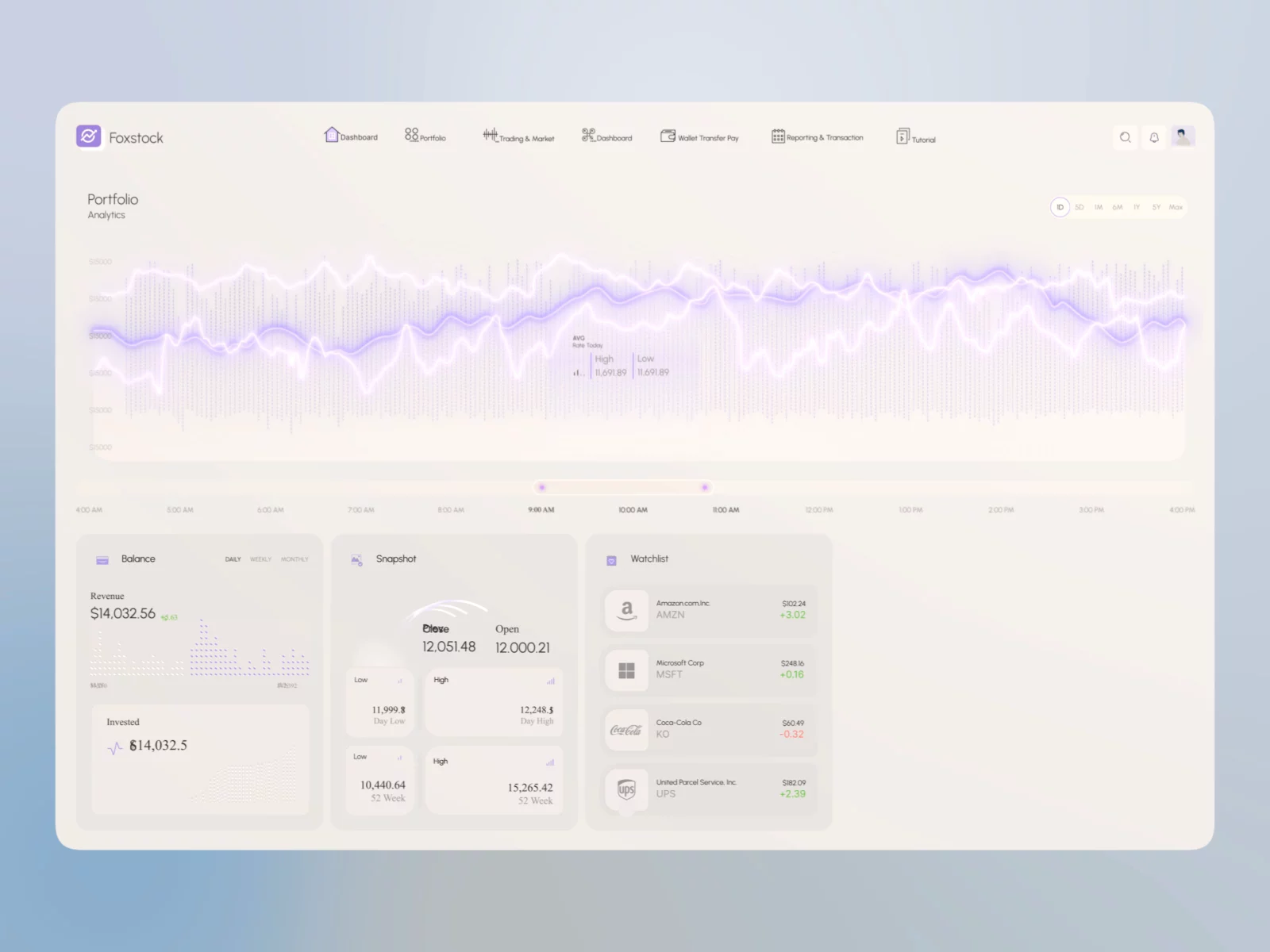 Crypto Trading Dashboard Design