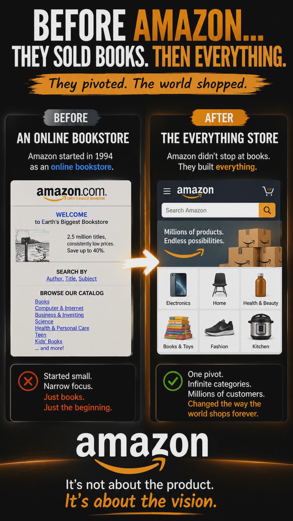 Amazon was a book store #amazon