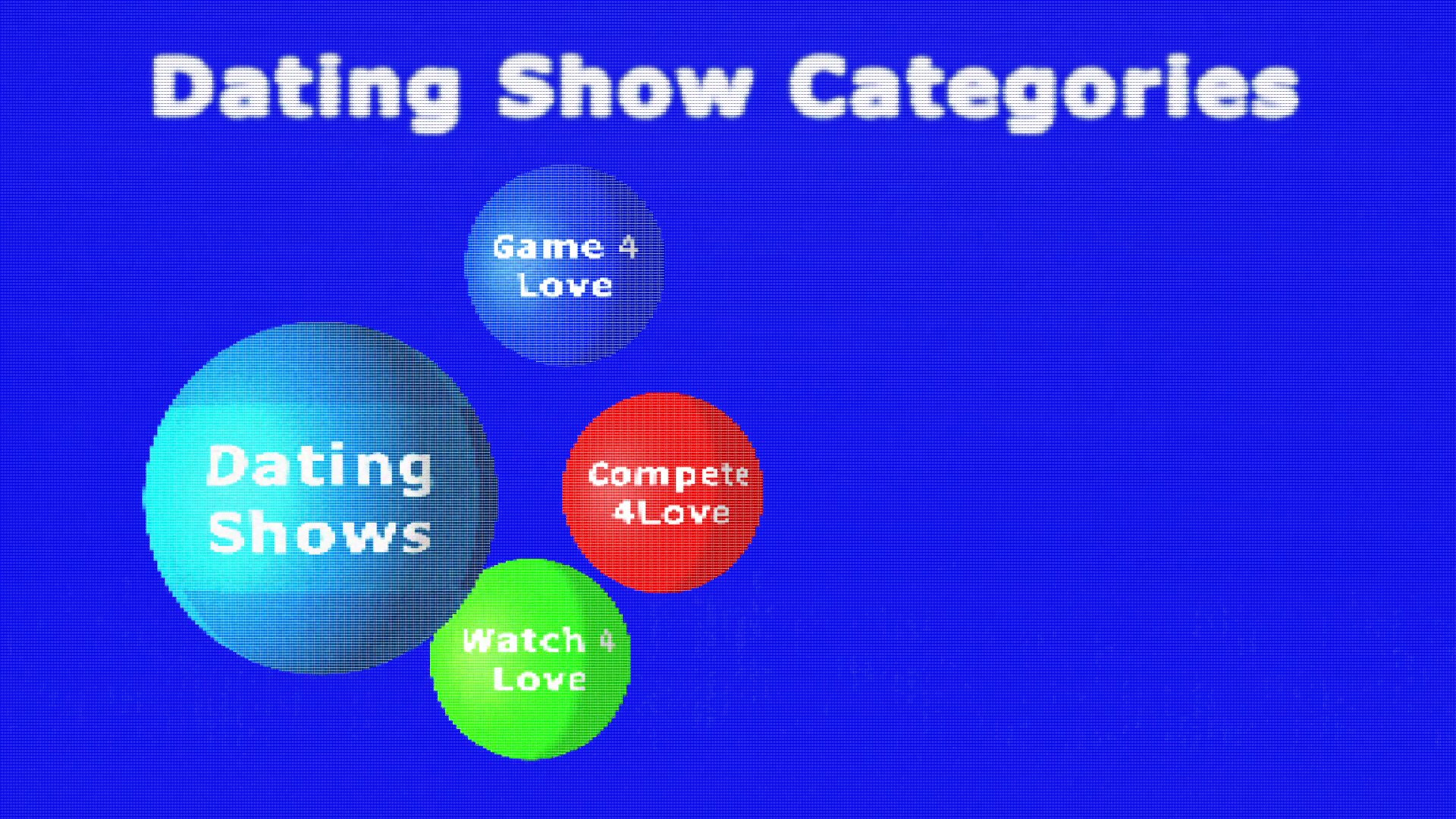 A conceptual graphic illustrates a taxonomy of dating show sub-genres, expanding from a primary category into specific classifications such as documentary style, competitive, and game-based formats.