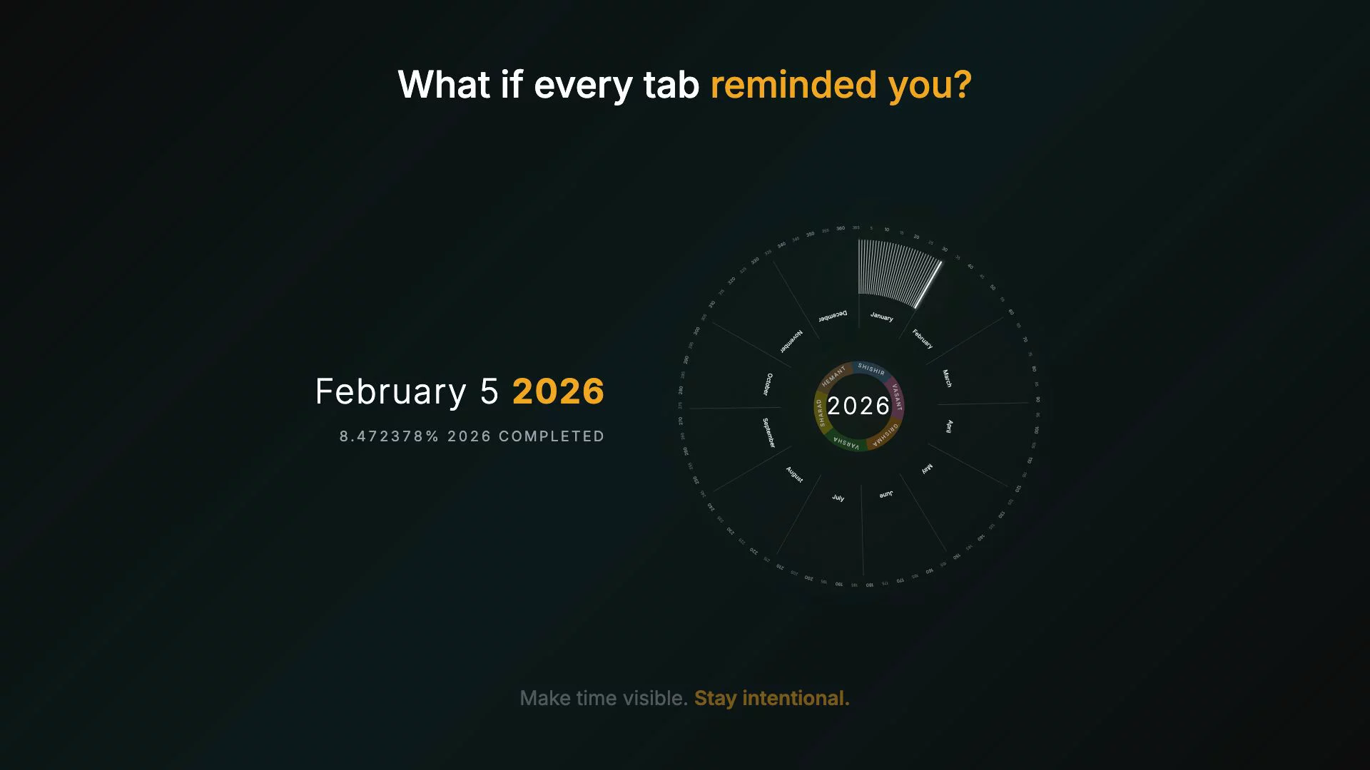 Yearly: Visual Year Progress image 1