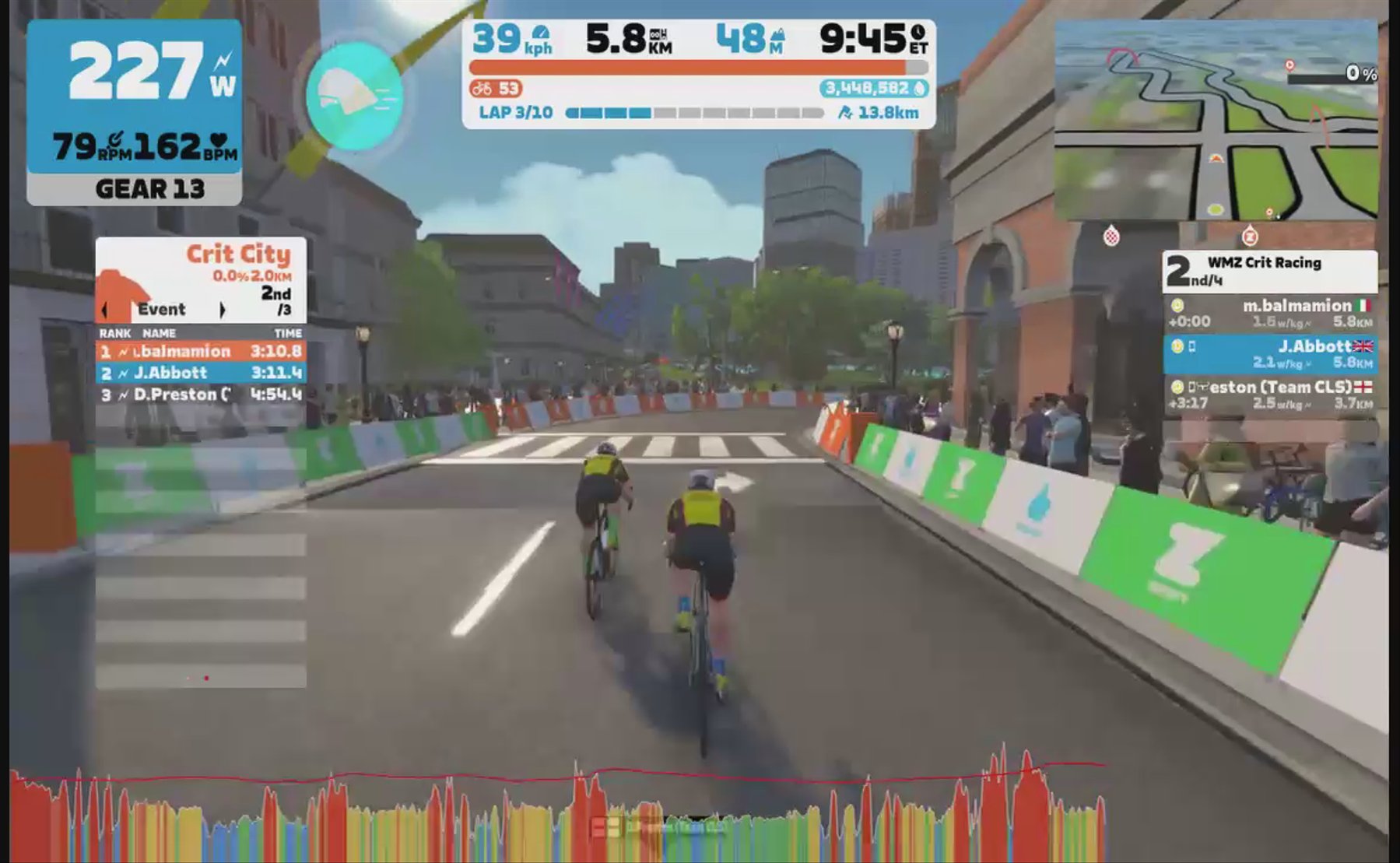 Zwift - Race: WMZ Crit Racing (D) on The Bell Lap in Crit City