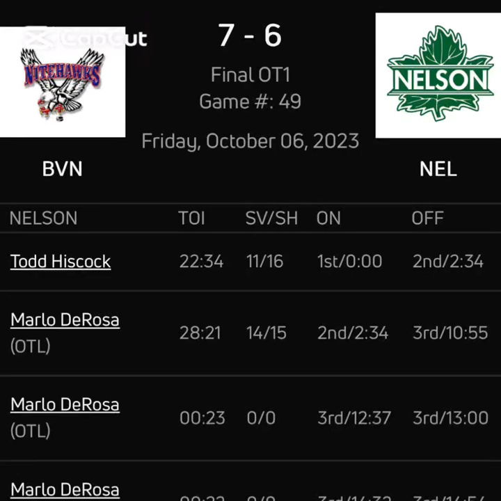 2023/24 KIJHL Game Footage Compilation