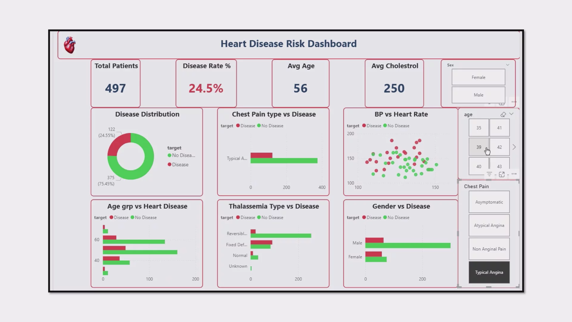 Heart Disease Risk Analytics Dashboard image 1