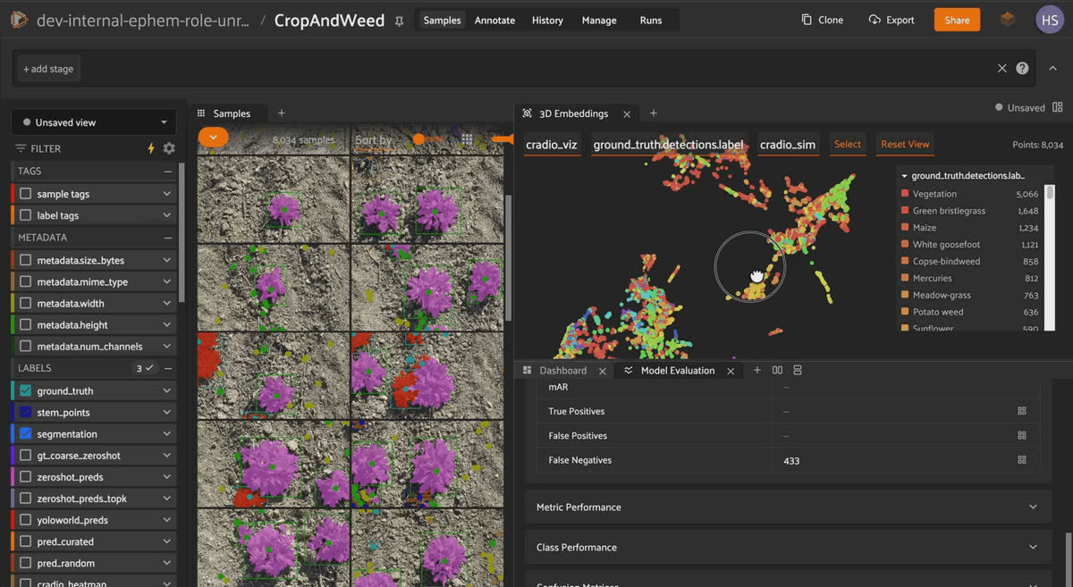 The CropAndWeed dataset open in the FiftyOne App, showing the sample grid, a 3D embeddings plot colored by class, and a model evaluation dashboard.