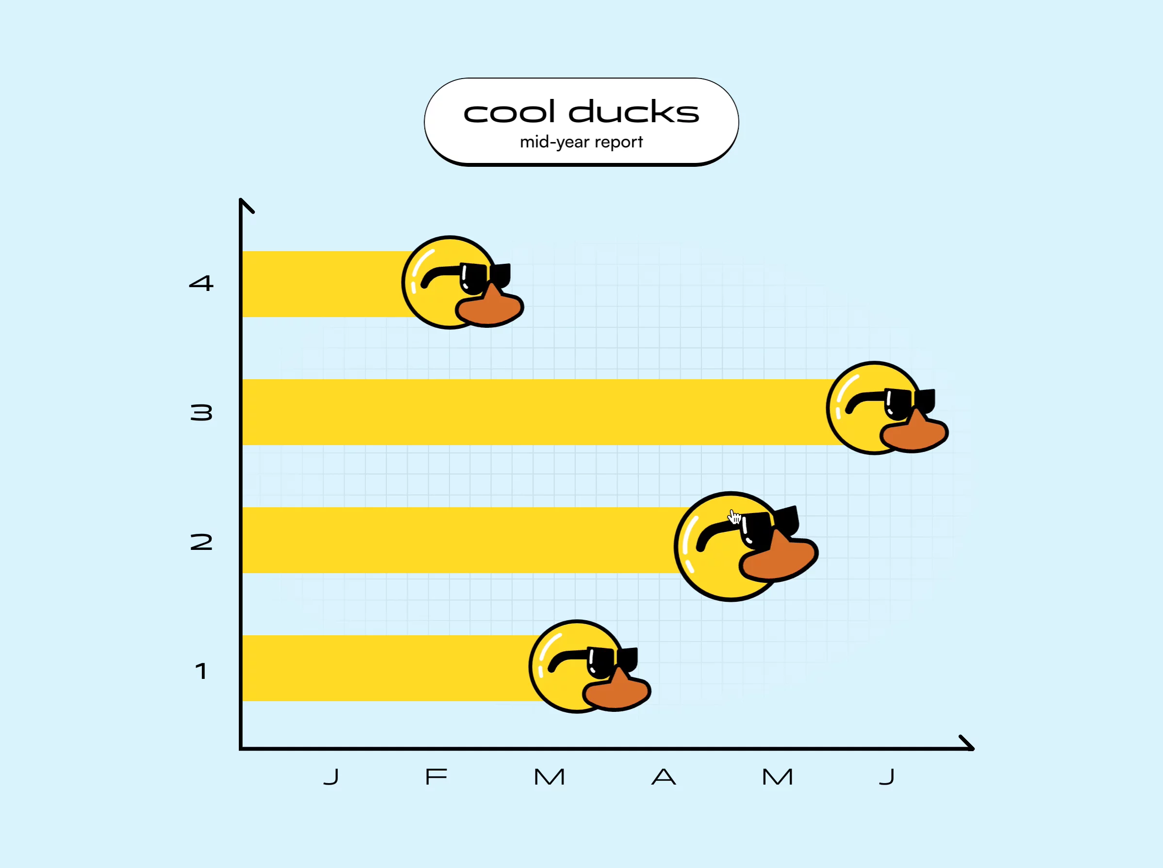 Throwback to the Cool Ducks.Made in Framer.
