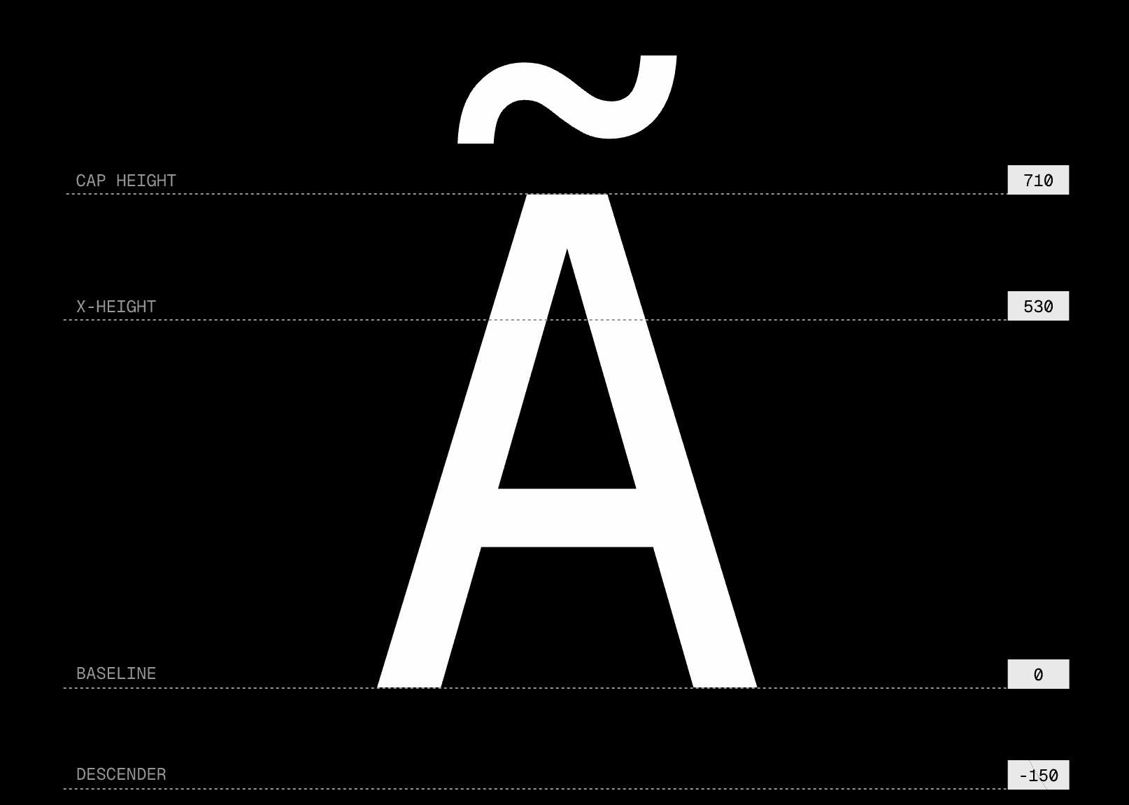 Glyph Inspector