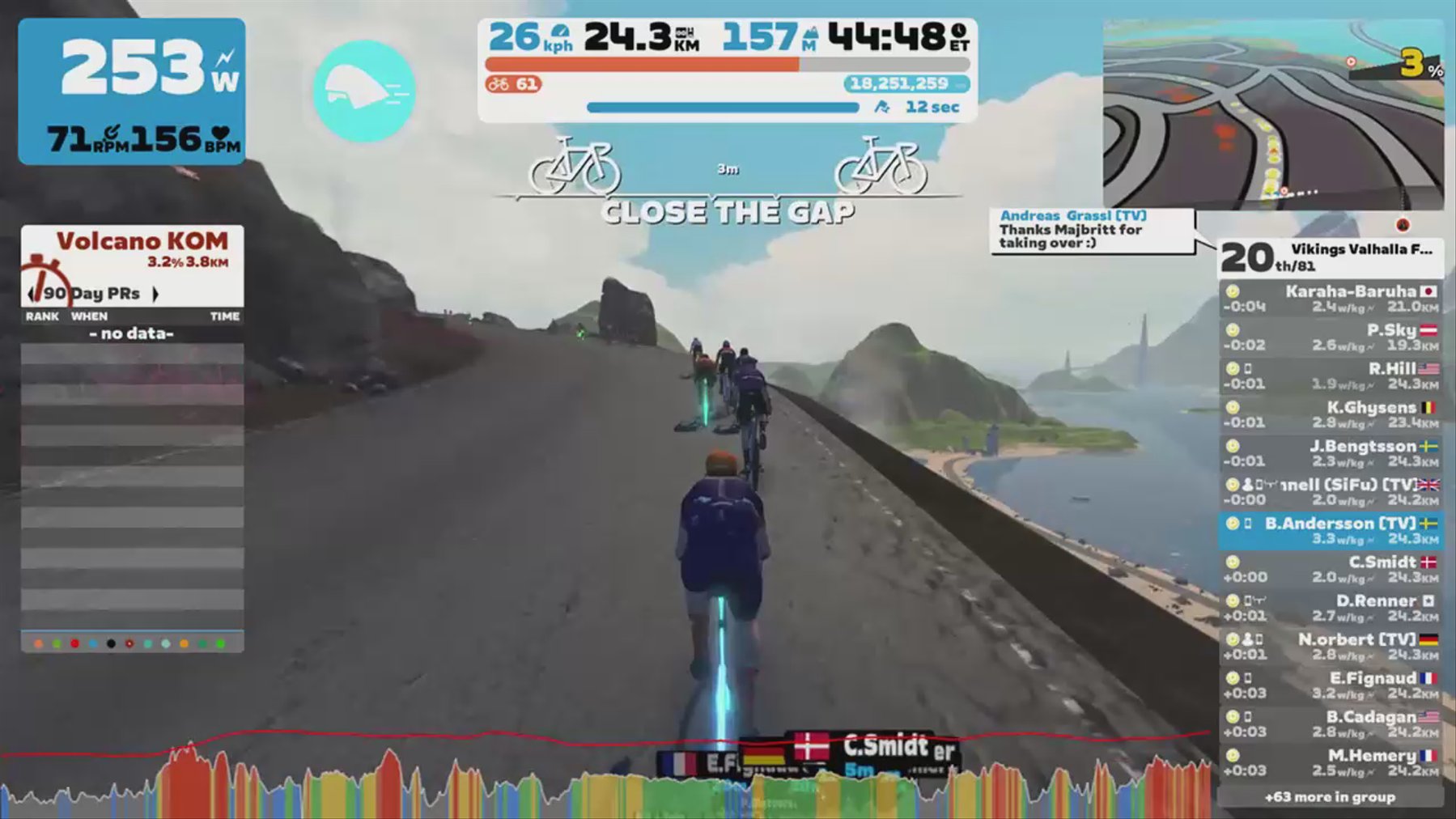 Zwift - Group Ride: Vikings Valhalla Fatburn Ride (D) on Out And Back Again in Watopia