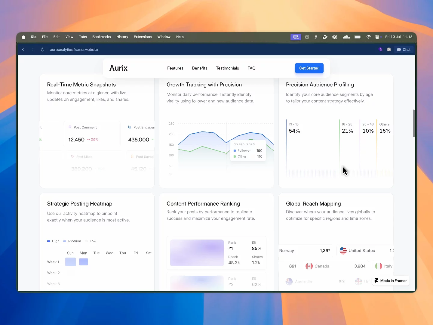 Aurix Analytic