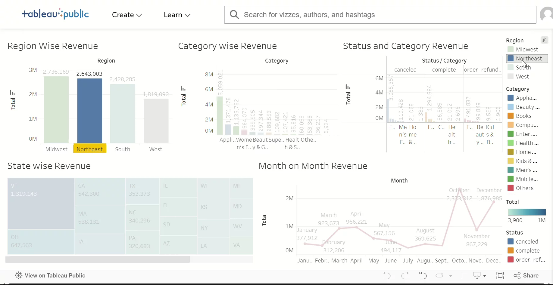 Revenue Dashboard image 1