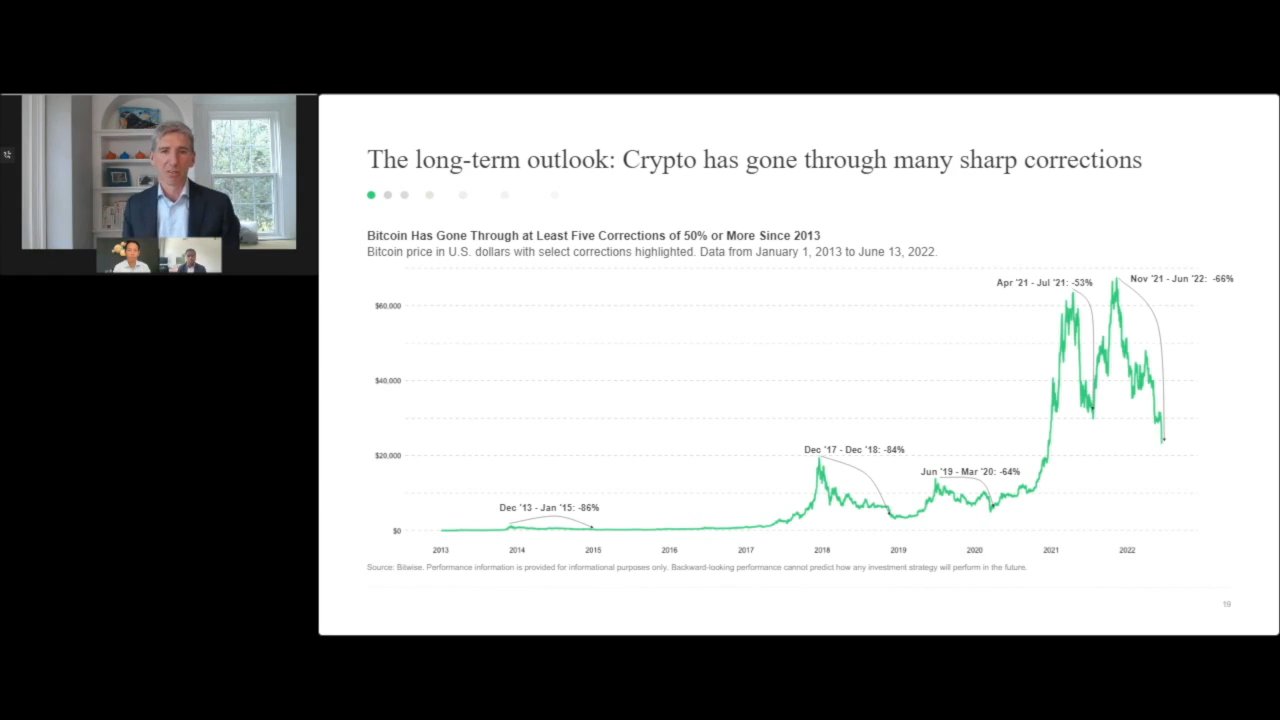Crypto Market Update: Key Risks and Possibilities