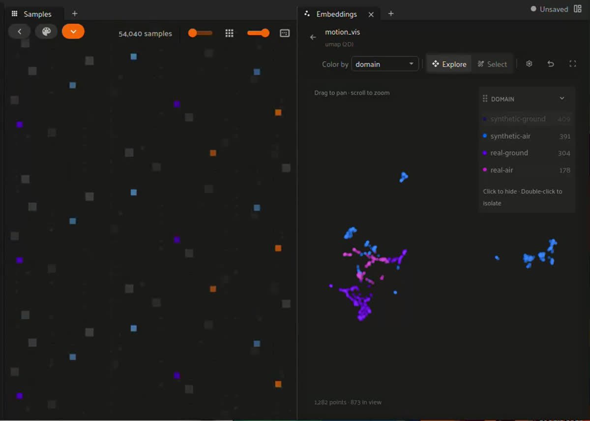 Embeddings space of the gesture features.