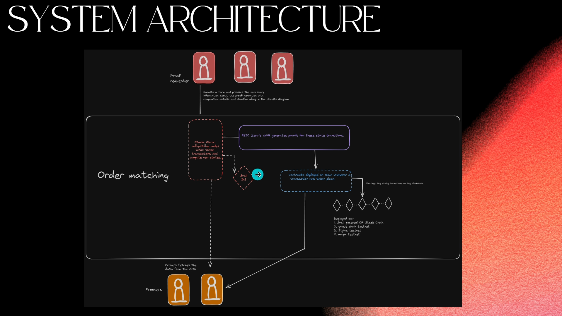 ZkProof Portal video demo