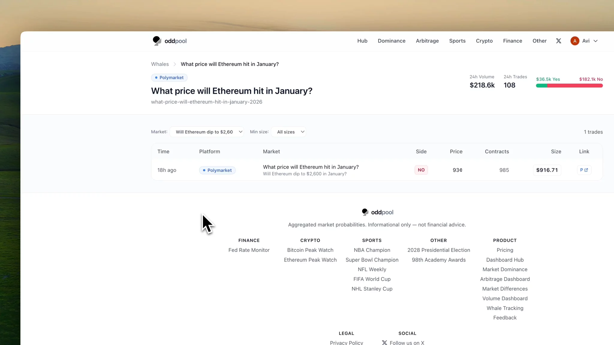 Whale Tracking for Prediction Markets image 1
