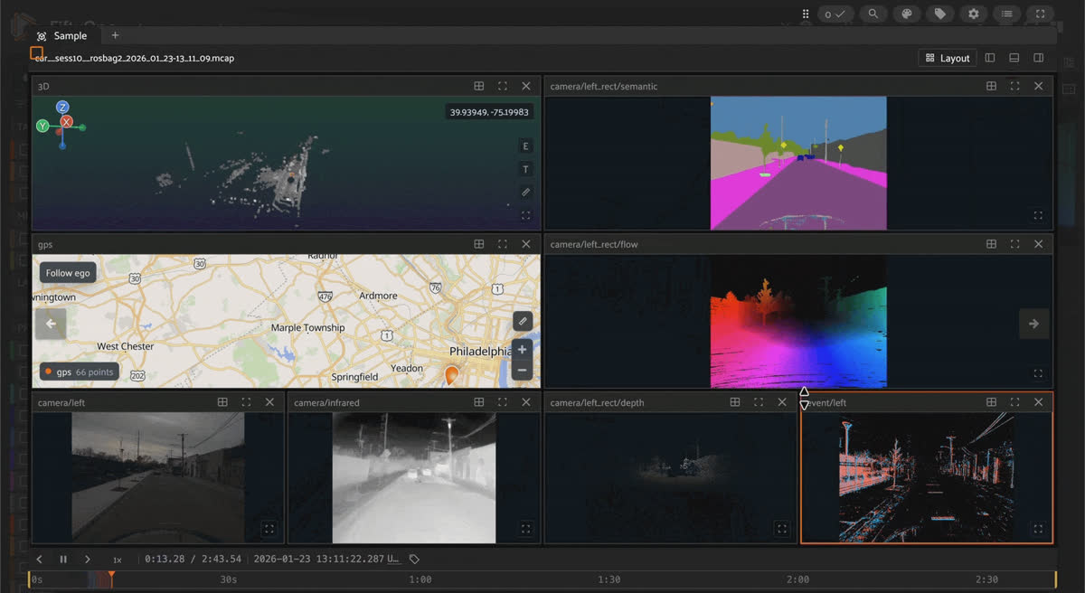 FiftyOne multimodal viewer playing an MCAP file, with panels for a 3D point cloud, GPS map, semantic segmentation, optical flow, RGB, infrared, depth, and event camera streams on a shared timeline.