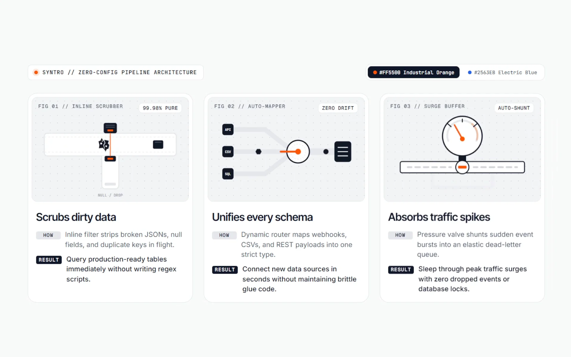 Syntro — Zero-Config Pipeline Architecture image 1