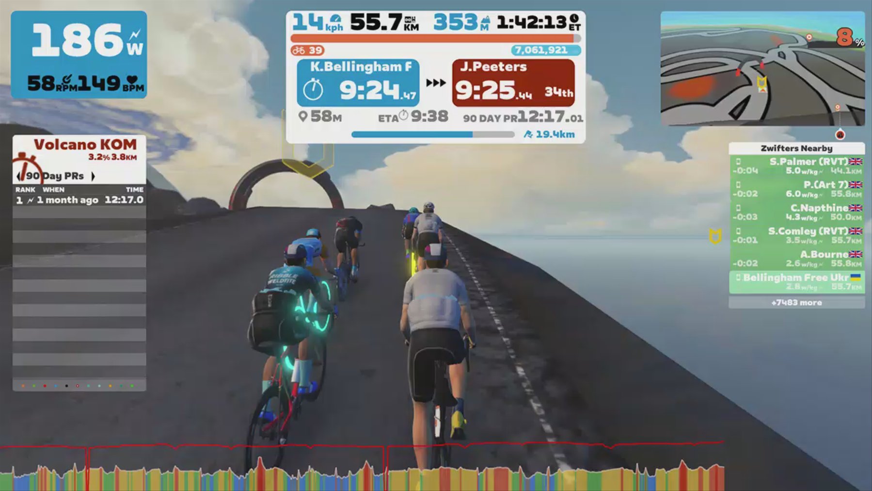 Zwift - Steve Comley (RVT)'s Meetup on Spiral into the Volcano in Watopia