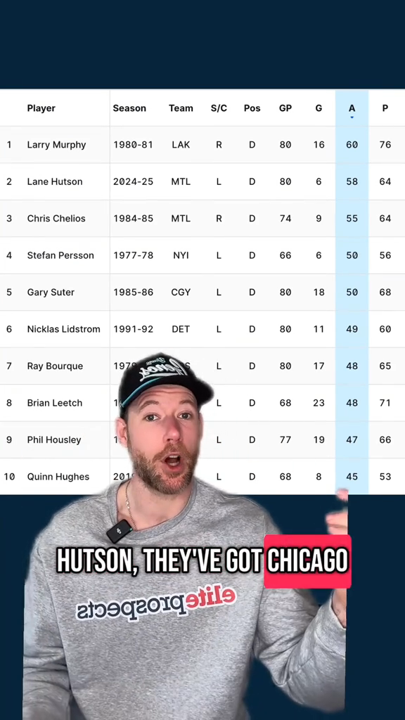 Lane Hutson is Coming for The History Books