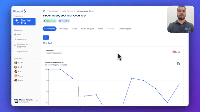 Análise de programas de Tentativa