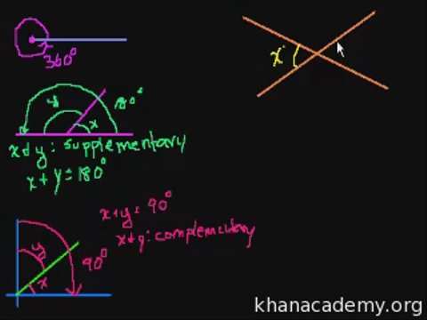 Understanding Angles: Basics, Supplementary & Complementary Concepts