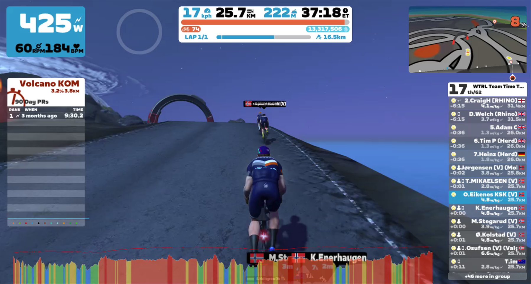 Zwift - TTT: WTRL Team Time Trial - Zone 21 (FRAPPE) on Out And Back Again in Watopia