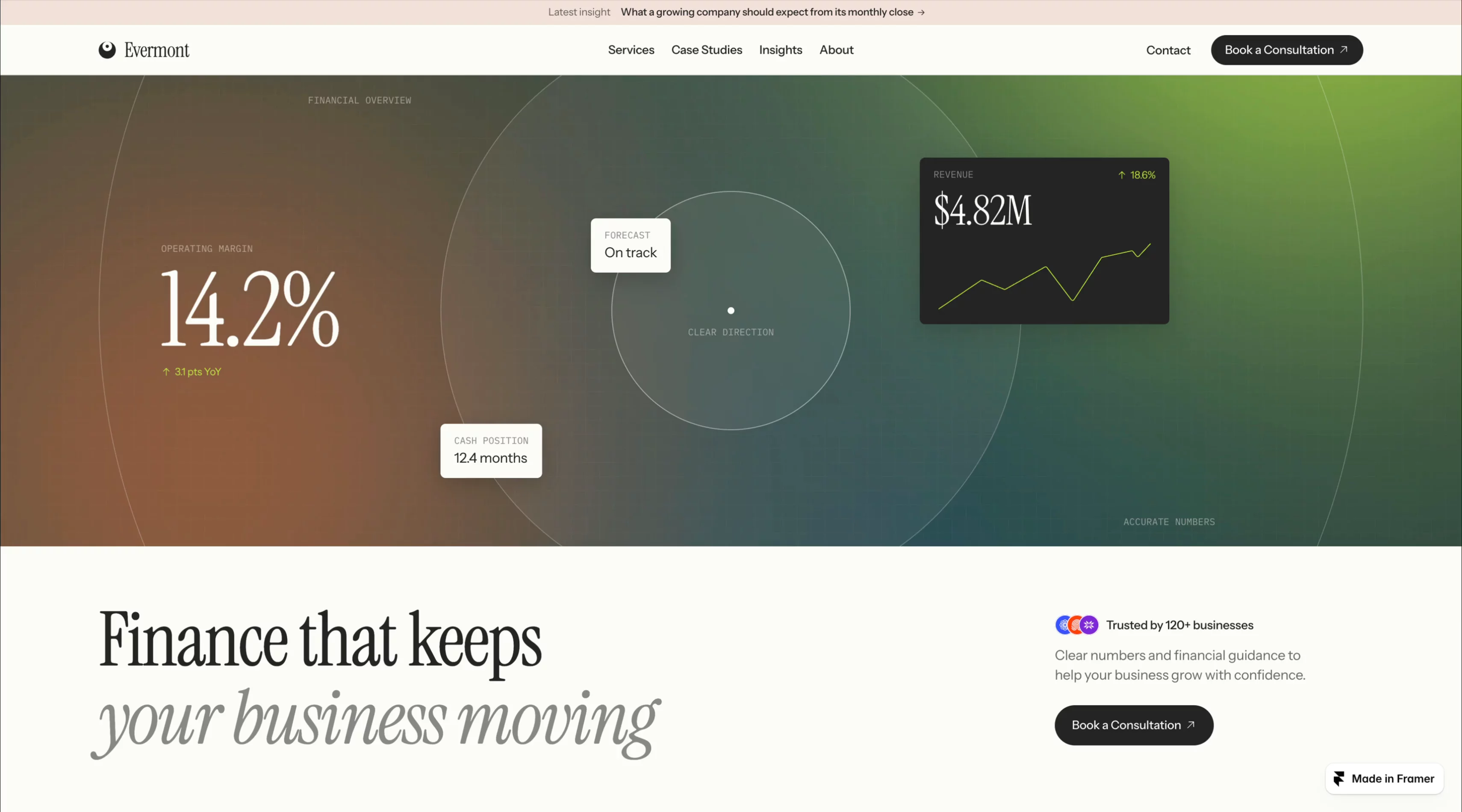 Finance websites often bury the message beneath numbers, jargon, and familiar corporate layouts. Evermont takes a different route – clear questions, focused data, and case studies that show the decisions behind the results.A structured editorial design gives accounting, tax, and advisory services the clarity and presence they deserve.