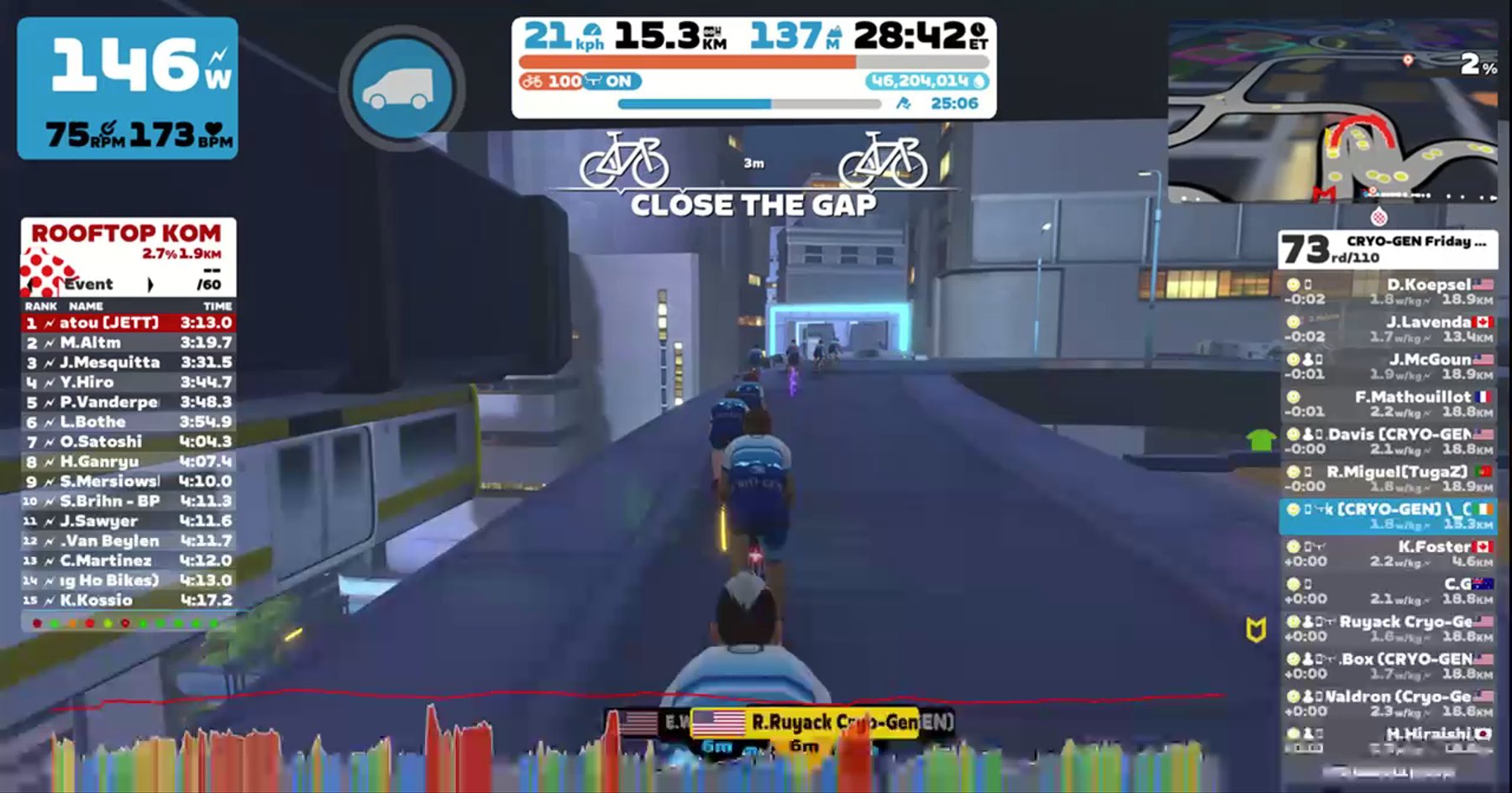 Zwift - Group Ride: CRYO-GEN Friday Fun Social Ride (D) (D) on Neokyo All-Nighter in Makuri Islands- Feel free to join our Zwift Club, Facebook, or Strava group any time for for more info go to www.cryogen.team