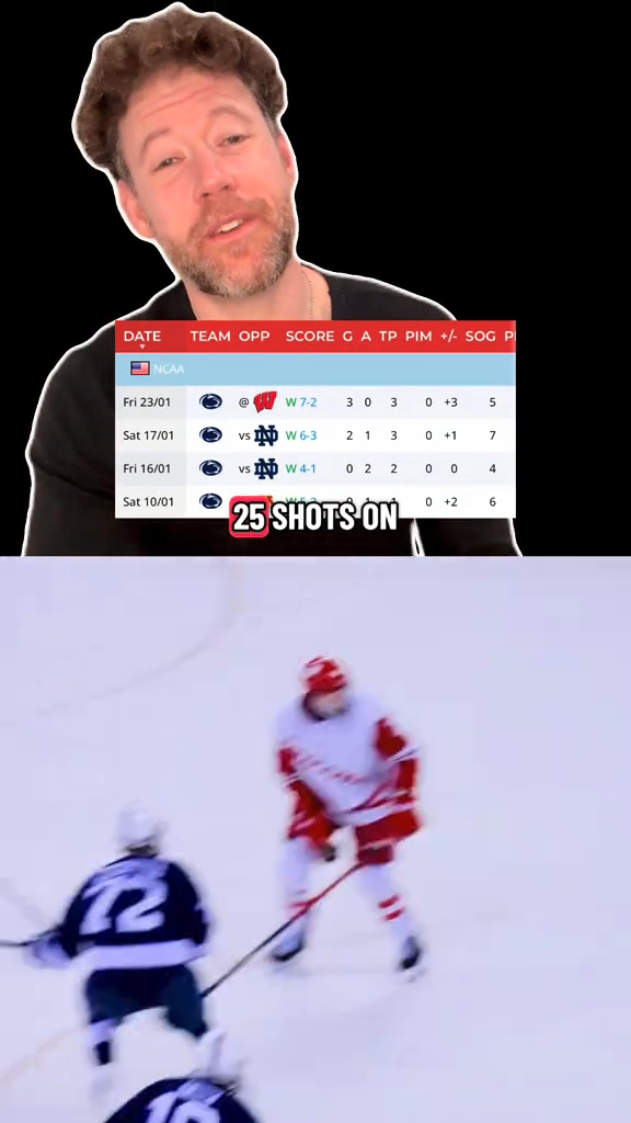 Gavin McKenna On Fire Since WJC