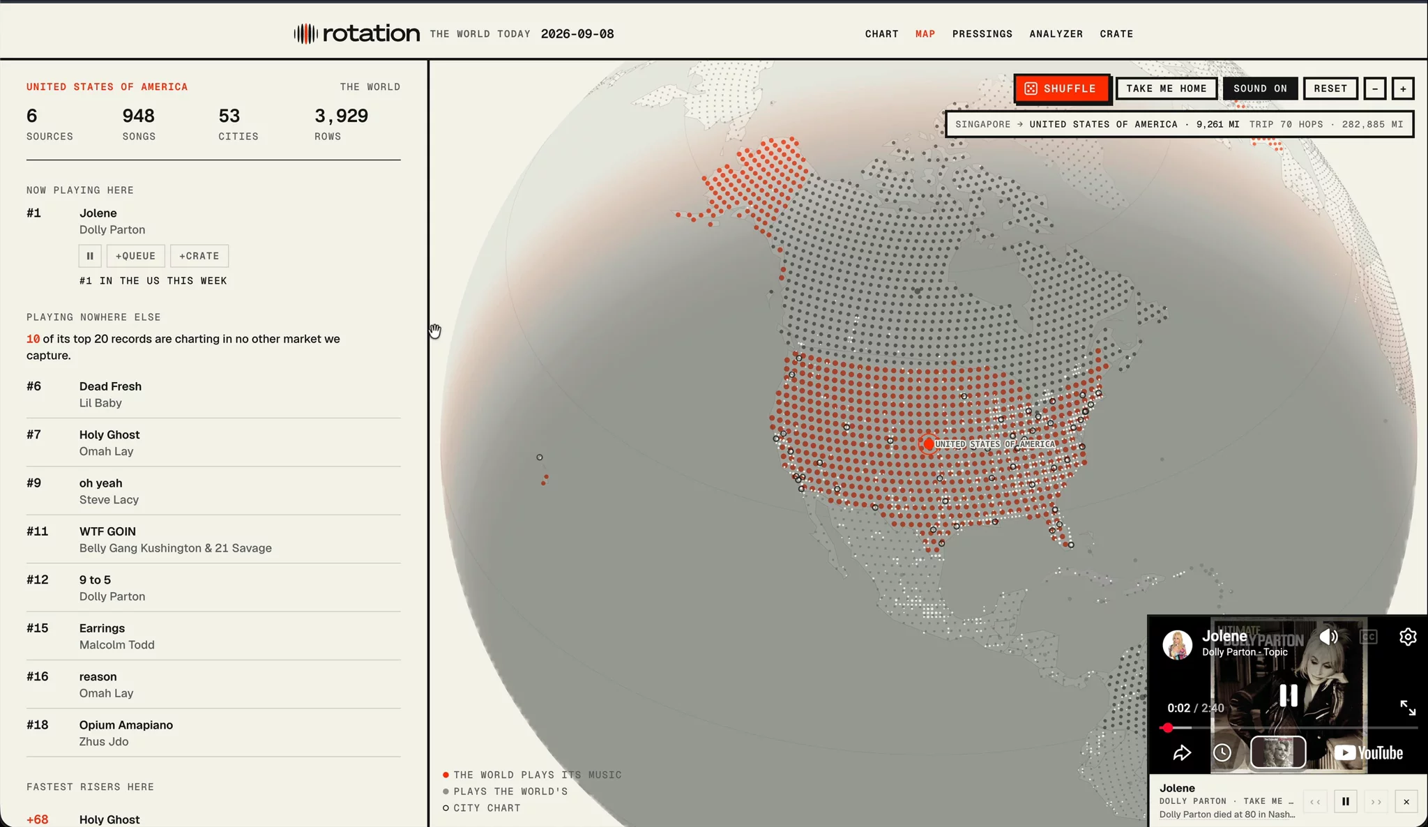rotation · the daily momentum chart image 1