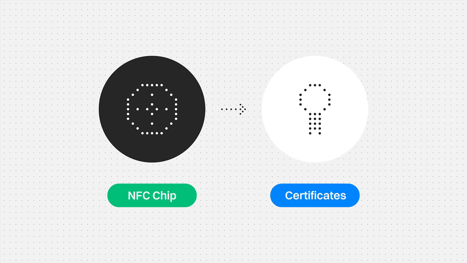 Redefining property authenticity