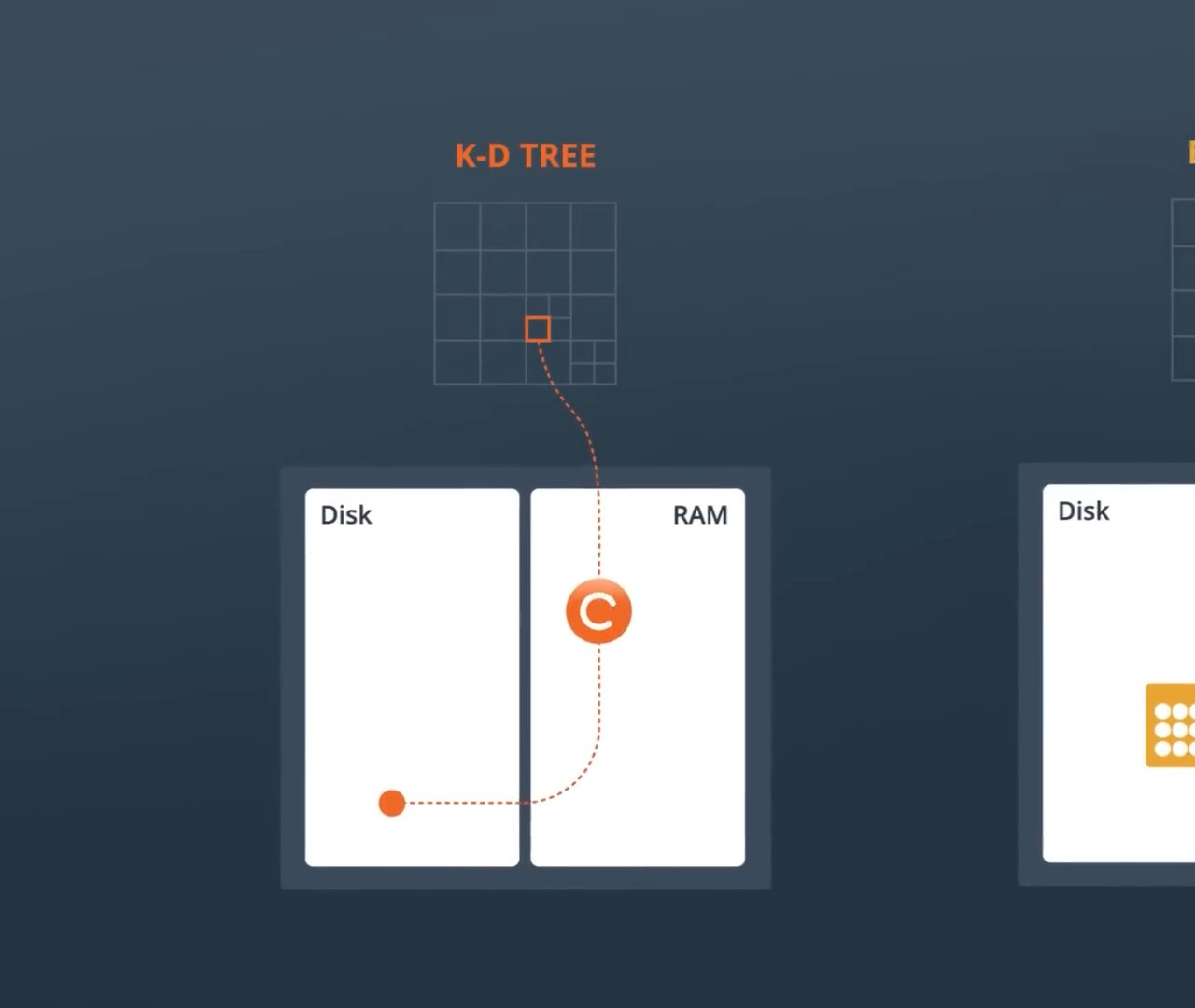Proximity Search