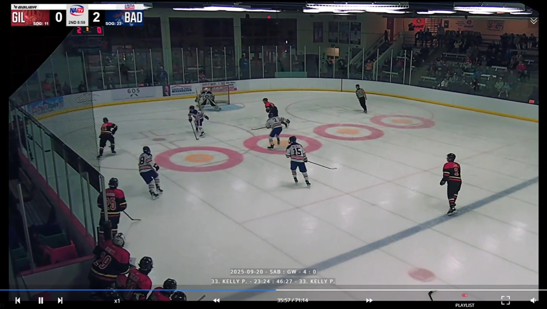 Parker Kelly's Stellar Shutout: Badlands Sabres vs. Gillette Wild